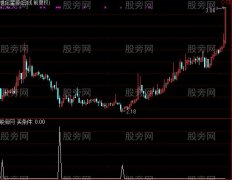 通达信赚得多了选股指标公式