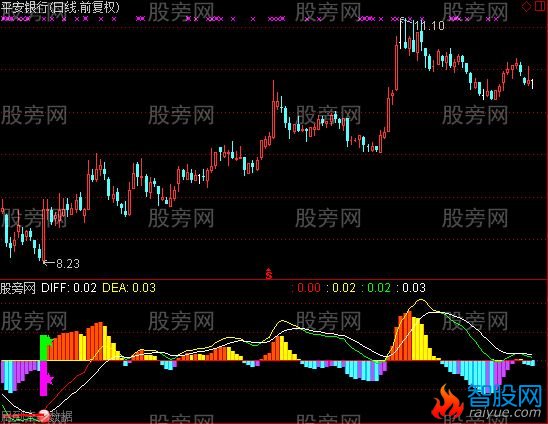 通达信量势指标公式