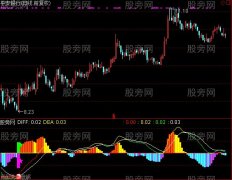 通达信量势指标公式