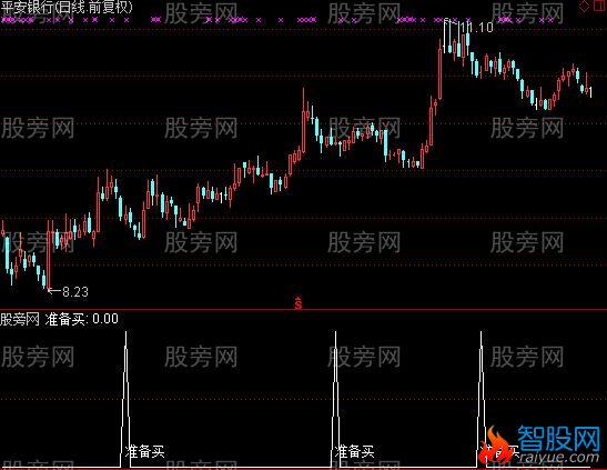 通达信洗盘买点选股指标公式