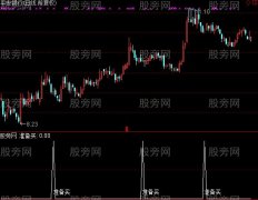 通达信洗盘买点选股指标公式