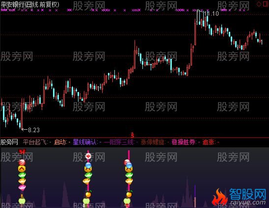通达信强龙买点参考指标公式