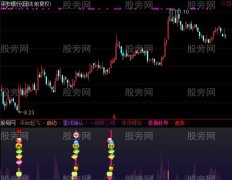 通达信强龙买点参考指标公式
