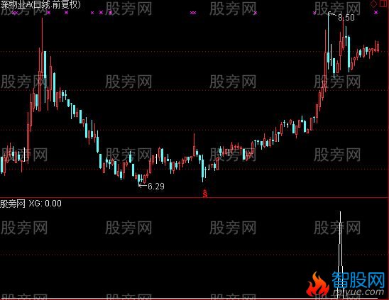 通达信5天3倍量选股指标公式
