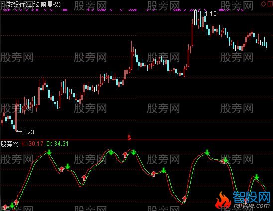 通达信KD红绿买卖指标公式