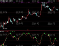 通达信KD红绿买卖指标公式