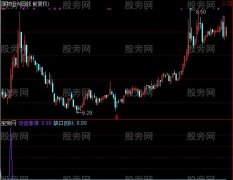 通达信缺口回补指标公式