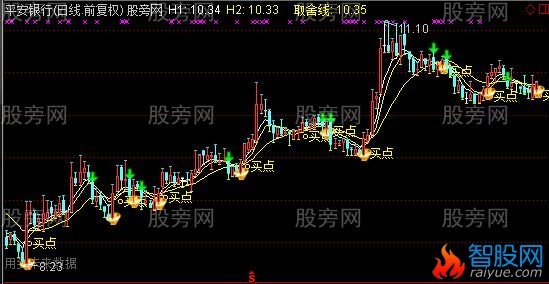 通达信拉升涨停主图指标公式