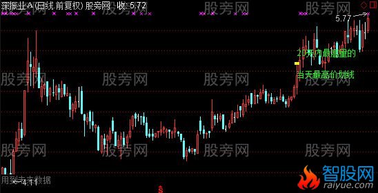 通达信画根线主图指标公式