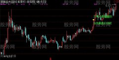 通达信画根线主图指标公式