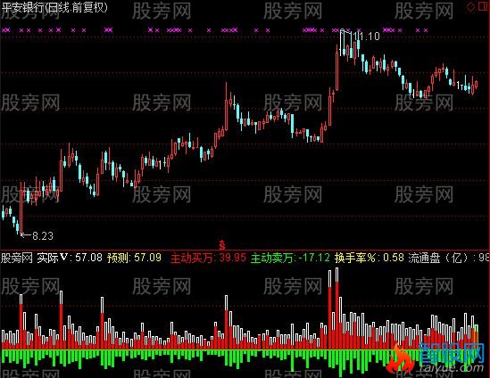通达信量能综述指标公式