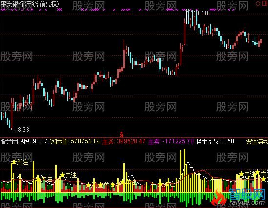 通达信VOL量能观测指标公式