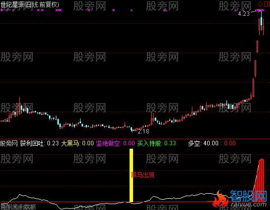 通达信黑马出现指标公式