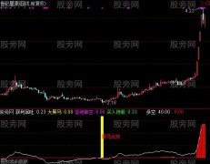 通达信黑马出现指标公式