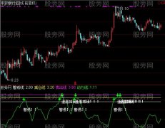 通达信逢高出局指标公式