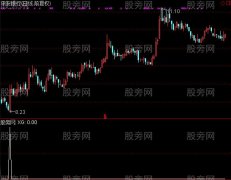 通达信提前精准选股指标公式