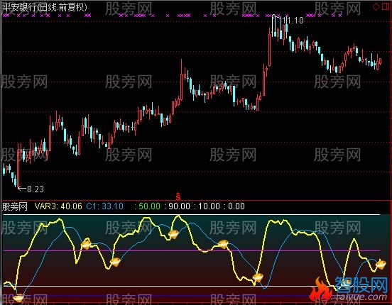 通达信钻石趋势指标公式