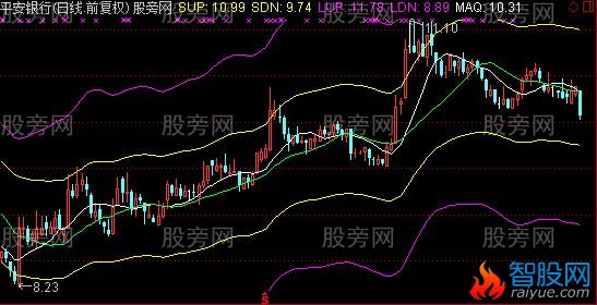 通达信大浪淘金主图指标公式