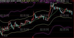 通达信大浪淘金主图指标公式