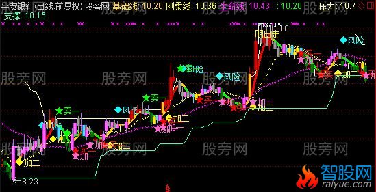 通达信双节棍主图指标公式