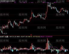 通达信正负能量指标公式