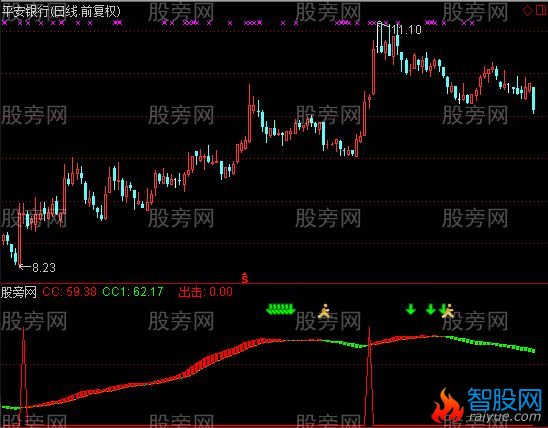 通达信专抓主升浪指标公式