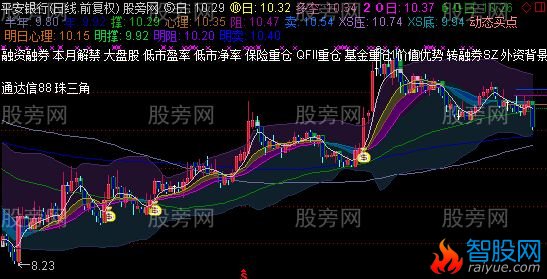 通达信玩玩主图指标公式