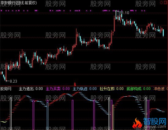 通达信上升很好用指标公式