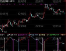 通达信上升很好用指标公式