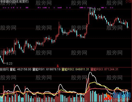 通达信神量指标公式