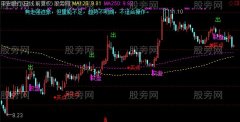 通达信买入主图及选股指标公式