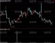 通达信乾坤选股指标公式