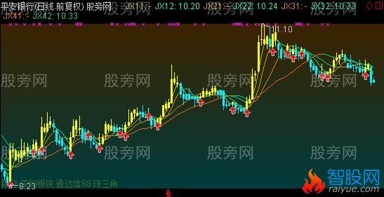 通达信仿金K线主图指标公式