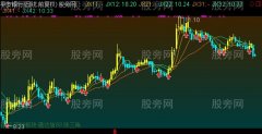 通达信仿金K线主图指标公式
