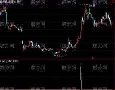 通达信超短线买入选股指标公式