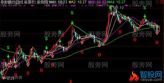 通达信缠论分笔主图指标公式