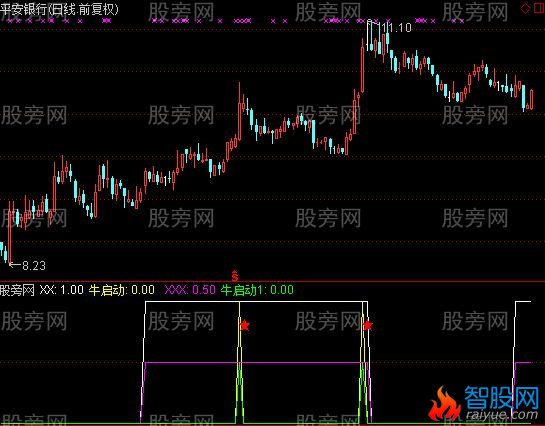 通达信新主力建仓指标公式