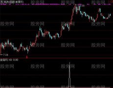 通达信走出慢牛选股指标公式