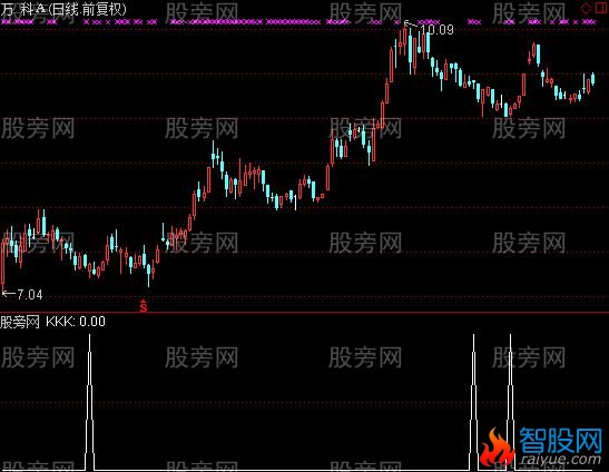 通达信一点即飞选股指标公式