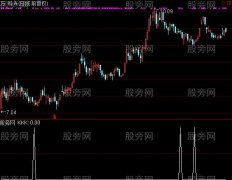 通达信一点即飞选股指标公式