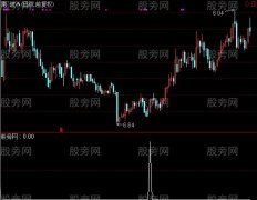 通达信阳吞阴选股指标公式