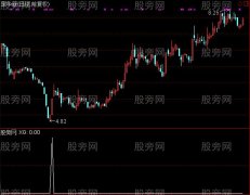 通达信底企稳选股指标公式