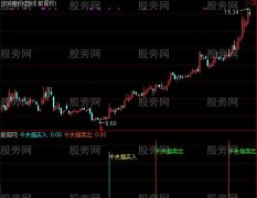 通达信千夫指指标公式