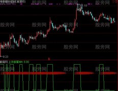 通达信上升斜率MA指标公式