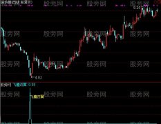 通达信飞鹰双翼指标公式