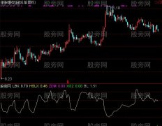 通达信攻击波选股指标公式