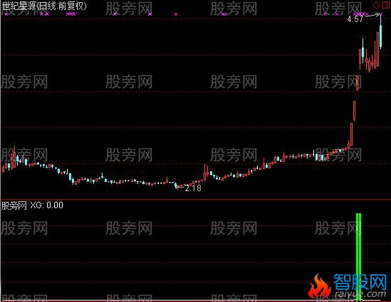 通达信连续3涨停指标公式