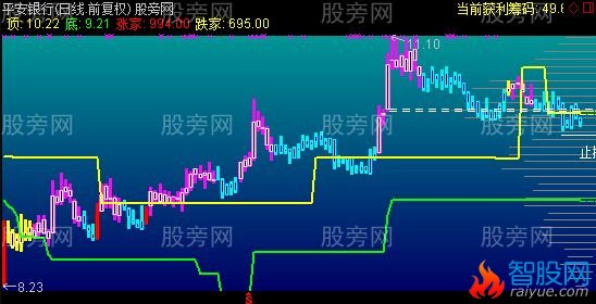 通达信筹码终极主图指标公式