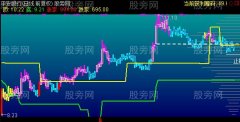 通达信筹码终极主图指标公式