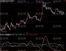 通达信最牛涨停板指标公式
